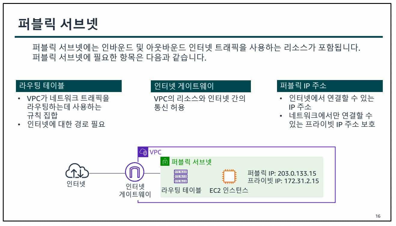 AWS Class 1일차-1689573994306.jpeg